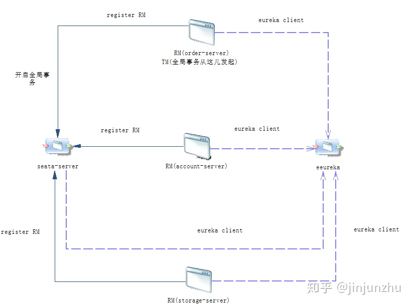 seata 和springboot版本 seata整合springboot_seata 和springboot版本_02