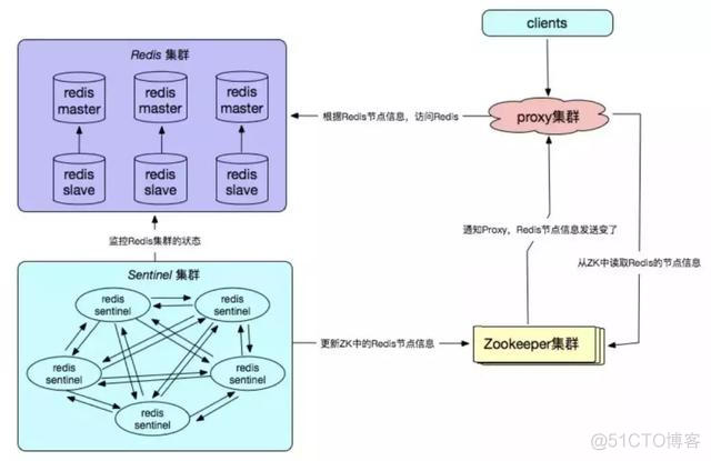 redis集群 消息发布是发布到哪里 redis集群常用命令_数据_06