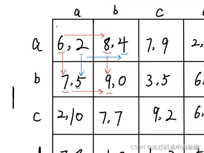 python求解纳什均衡 纳什均衡 求解_知乎_11