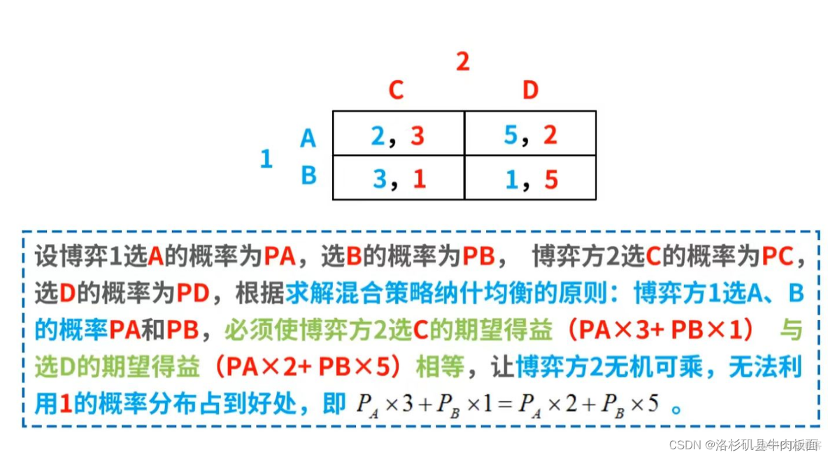 python求解纳什均衡 纳什均衡 求解_人工智能_30