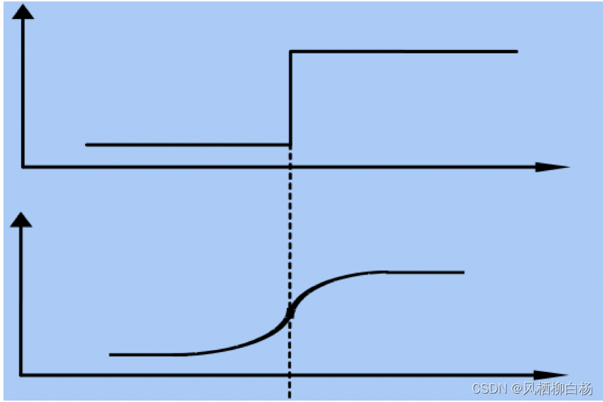 python numpy 边缘扩展 python 边缘检测,python numpy 边缘扩展 python 边缘检测_python,第1张