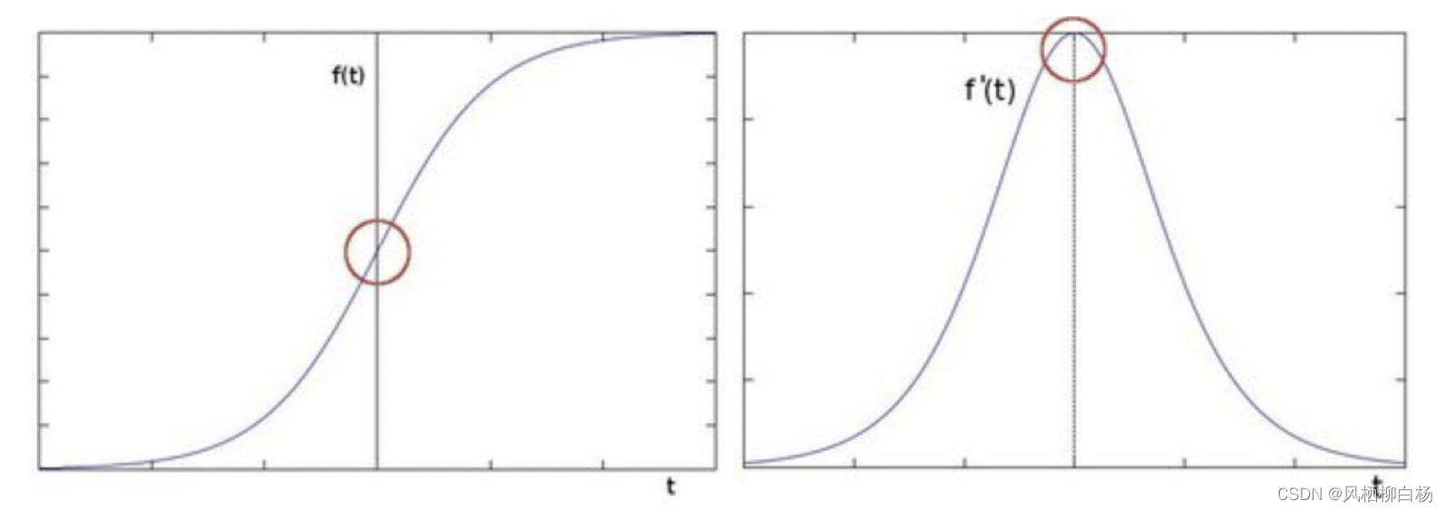 python numpy 边缘扩展 python 边缘检测,python numpy 边缘扩展 python 边缘检测_opencv_02,第2张