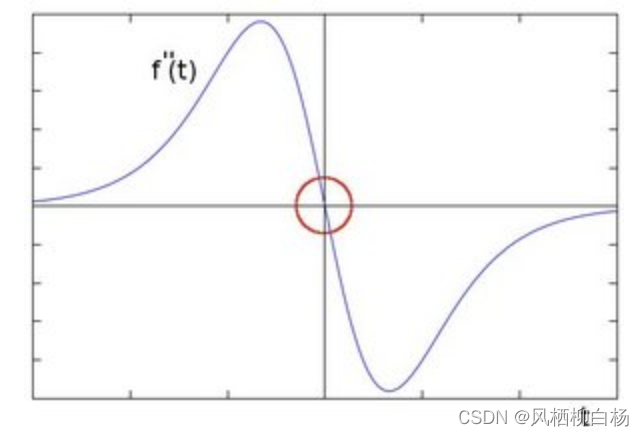 python numpy 边缘扩展 python 边缘检测,python numpy 边缘扩展 python 边缘检测_opencv_03,第3张