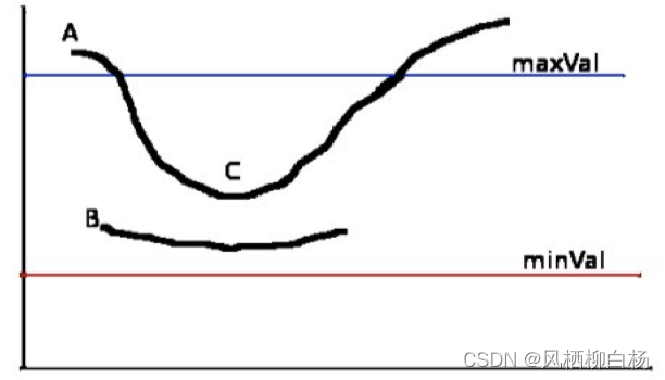 python numpy 边缘扩展 python 边缘检测,python numpy 边缘扩展 python 边缘检测_opencv_15,第15张