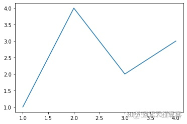 python matplot画图关闭 matplotlib关闭图片_python matplot画图关闭_04