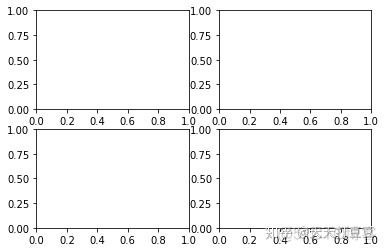 python matplot画图关闭 matplotlib关闭图片_坐标轴_07