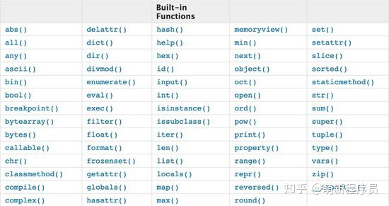 python len函数 python len函数算不算空格_python len函数