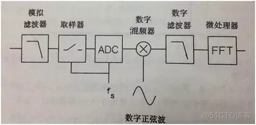 optisystem使用光谱仪测试的LD光源 devoir光谱仪使用_频域_03