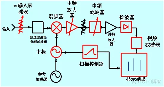 optisystem使用光谱仪测试的LD光源 devoir光谱仪使用_频域_04