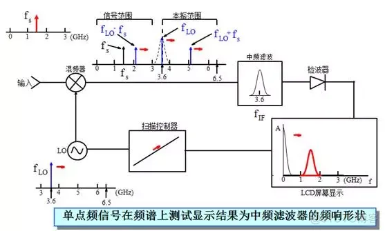 optisystem使用光谱仪测试的LD光源 devoir光谱仪使用_频谱分析_05