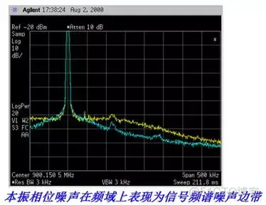 optisystem使用光谱仪测试的LD光源 devoir光谱仪使用_3d_08