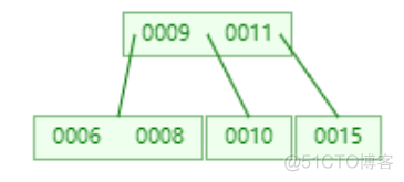 mysql创建非聚集主键索引 mysql非主键索引原理_mysql创建非聚集主键索引_08