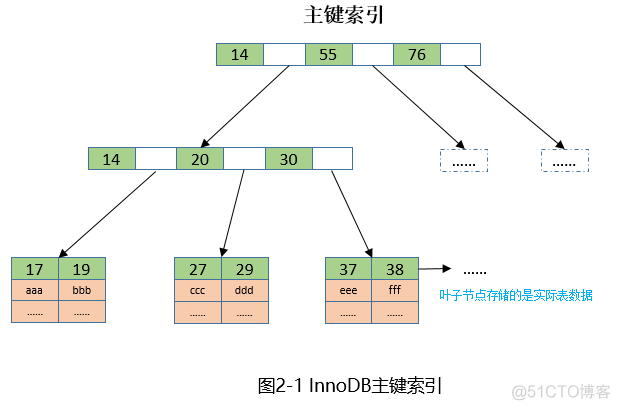 mysql 更新字段加一减一 mysql 字段加1_数据库_02