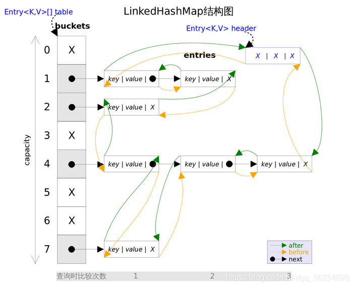 java怎么修改哈希表的值 java中哈希表用法_java怎么修改哈希表的值