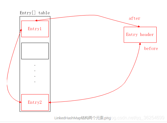 java怎么修改哈希表的值 java中哈希表用法_多态_04