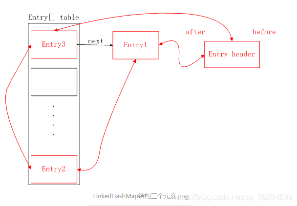 java怎么修改哈希表的值 java中哈希表用法_多态_05