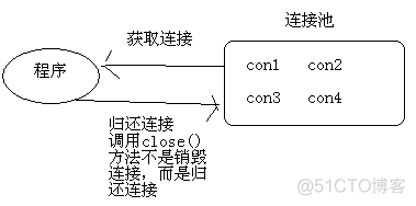 java实现连接池超时关闭的方式 javaweb连接池_System