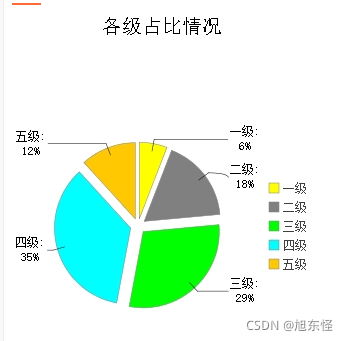 java 在word中插入饼图 java生成饼图_java 在word中插入饼图