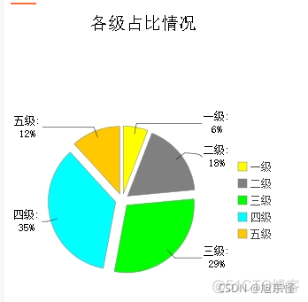 java 在word中插入饼图 java生成饼图_java 在word中插入饼图