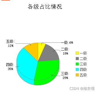 java 在word中插入饼图 java生成饼图_图例_02