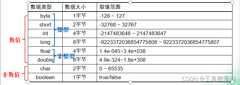 java bype 单位是什么 java中base是什么意思_System