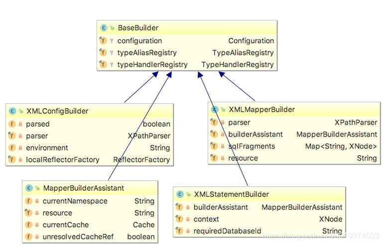 java aop 配置文件存放路径 java配置文件在哪放着_配置文件