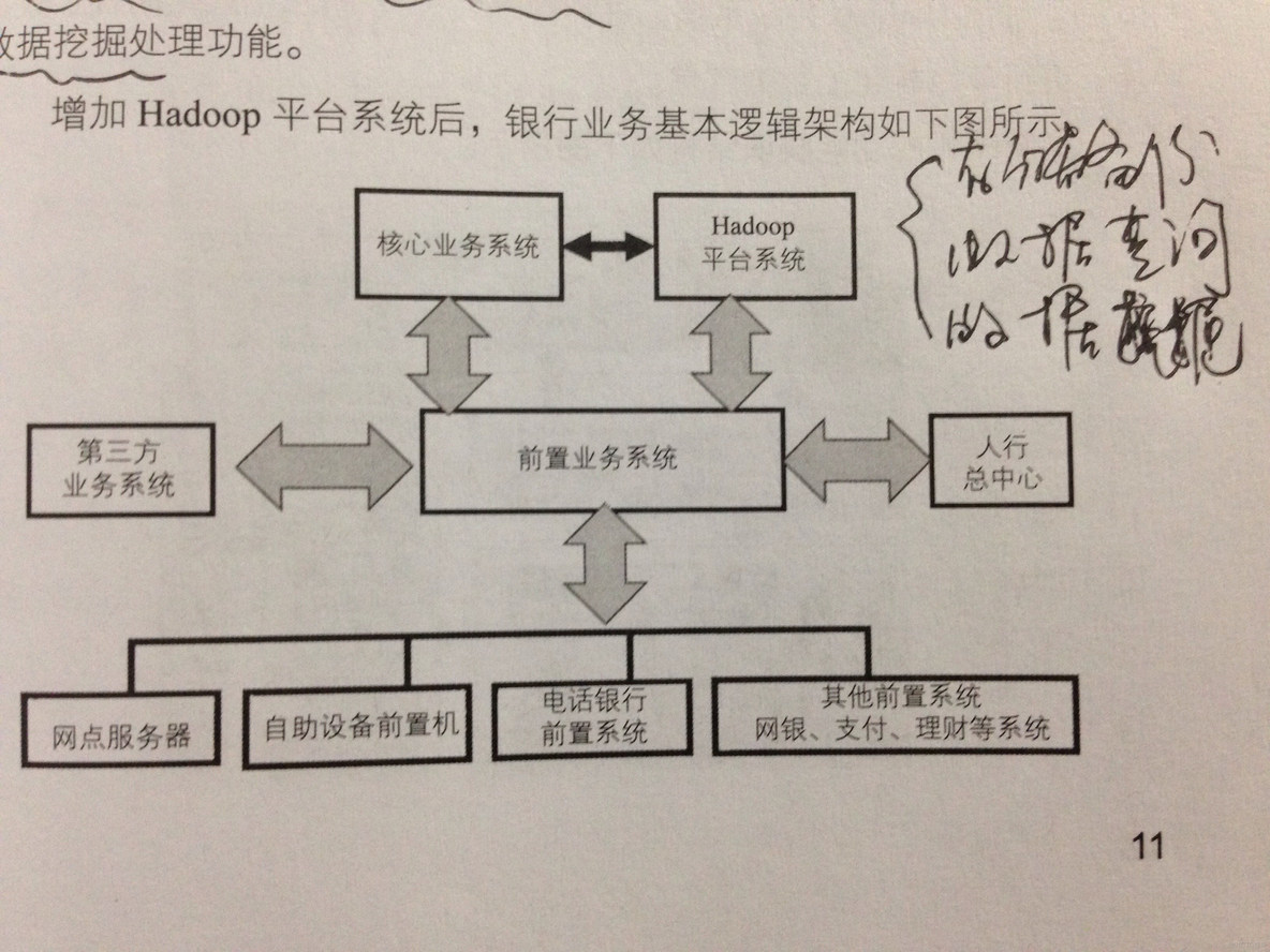 itsa架构视图 it架构设计_大数据