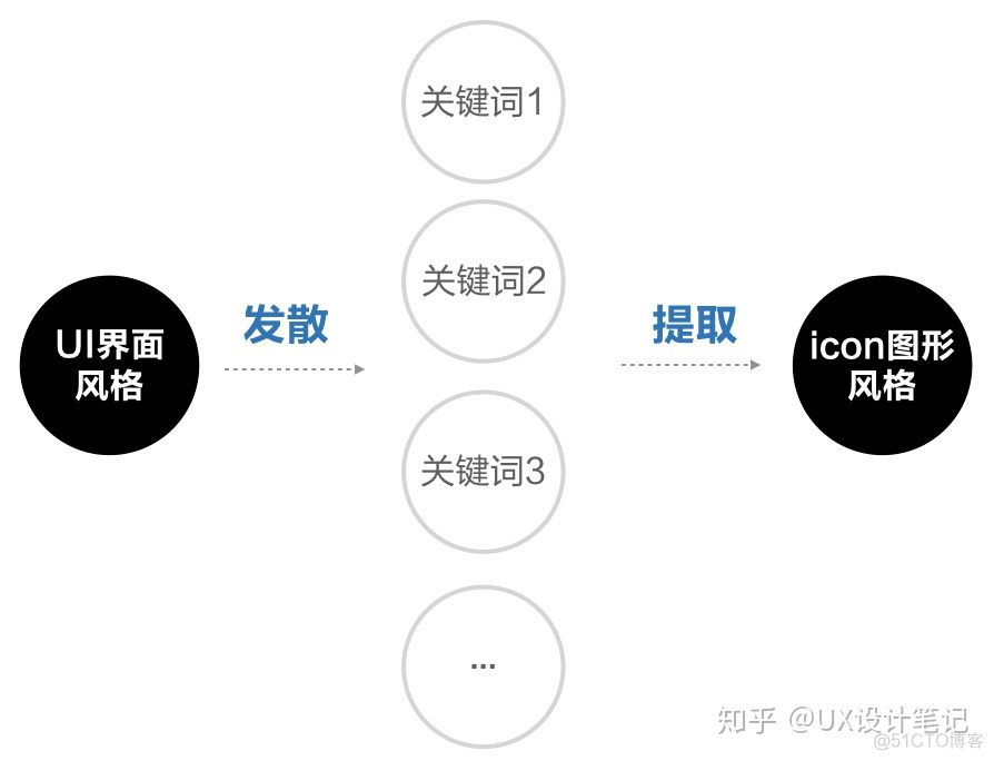 ios 圆角没有显示 苹果圆角图标_UI_02