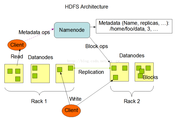 hdfs 管道 hdfs功能_hdfs_02