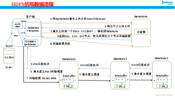 hdfs 管道 hdfs功能_缓存_04