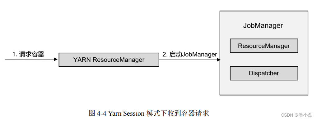 flink 流状态保存维表 flink运行流程_flink_04