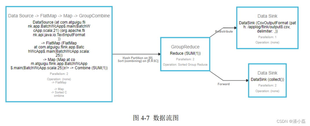 flink 流状态保存维表 flink运行流程_flink 流状态保存维表_07