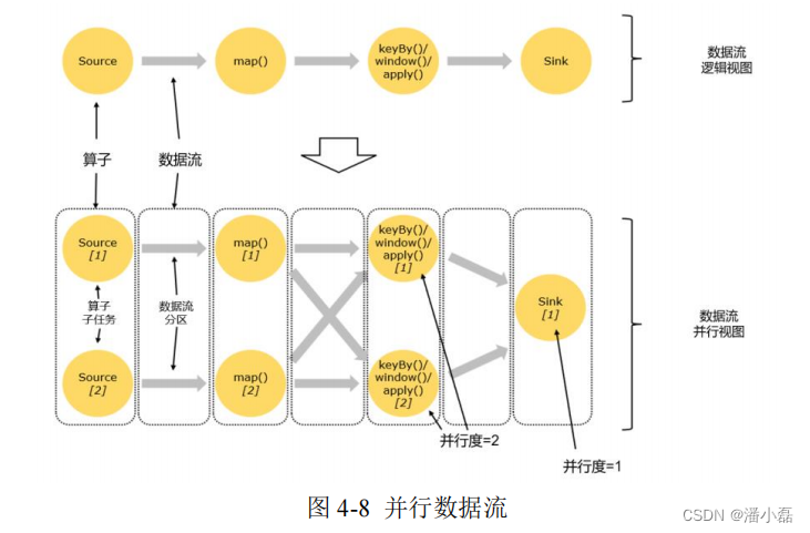 flink 流状态保存维表 flink运行流程_flink_08