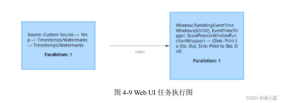 flink 流状态保存维表 flink运行流程_flink 流状态保存维表_09