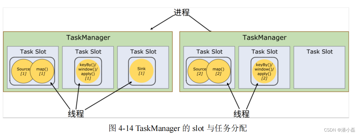 flink 流状态保存维表 flink运行流程_架构_12