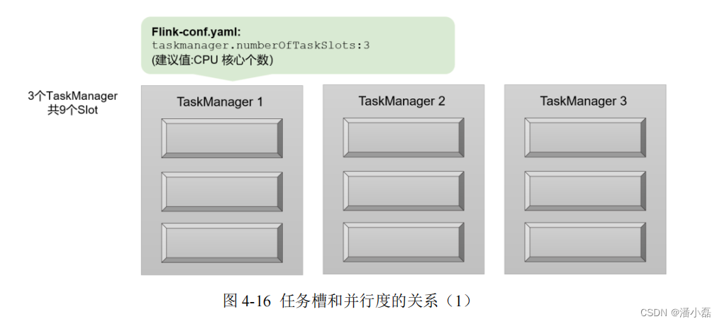 flink 流状态保存维表 flink运行流程_数据_14