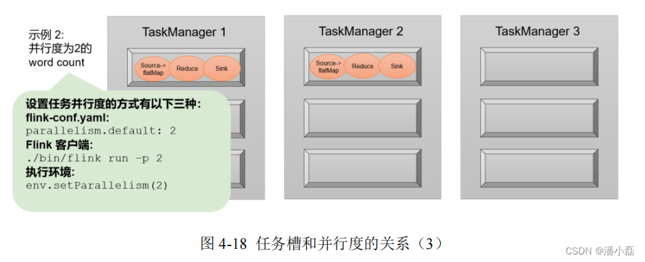 flink 流状态保存维表 flink运行流程_架构_16