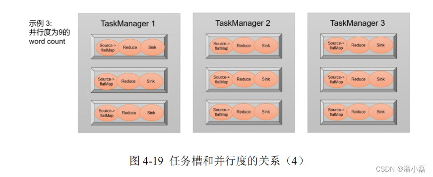 flink 流状态保存维表 flink运行流程_架构_17