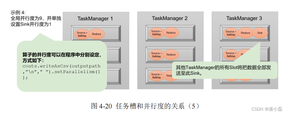 flink 流状态保存维表 flink运行流程_flink_18