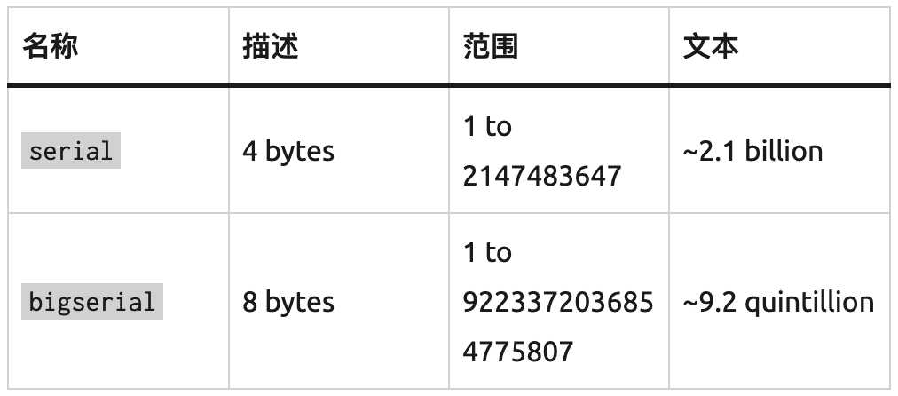 centos7删除gitlab gitlab如何删除group_开发者