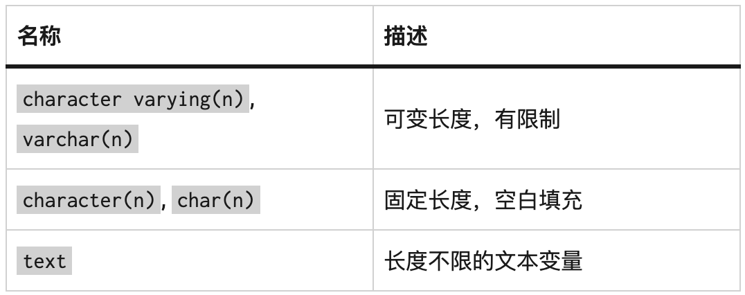 centos7删除gitlab gitlab如何删除group_数据库_02