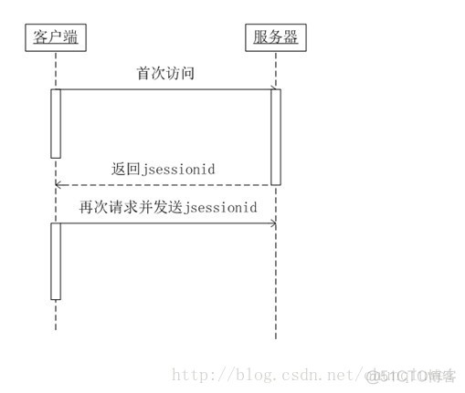 android 账号同步开机启动 安卓账号同步有什么用_android 账号同步开机启动_03