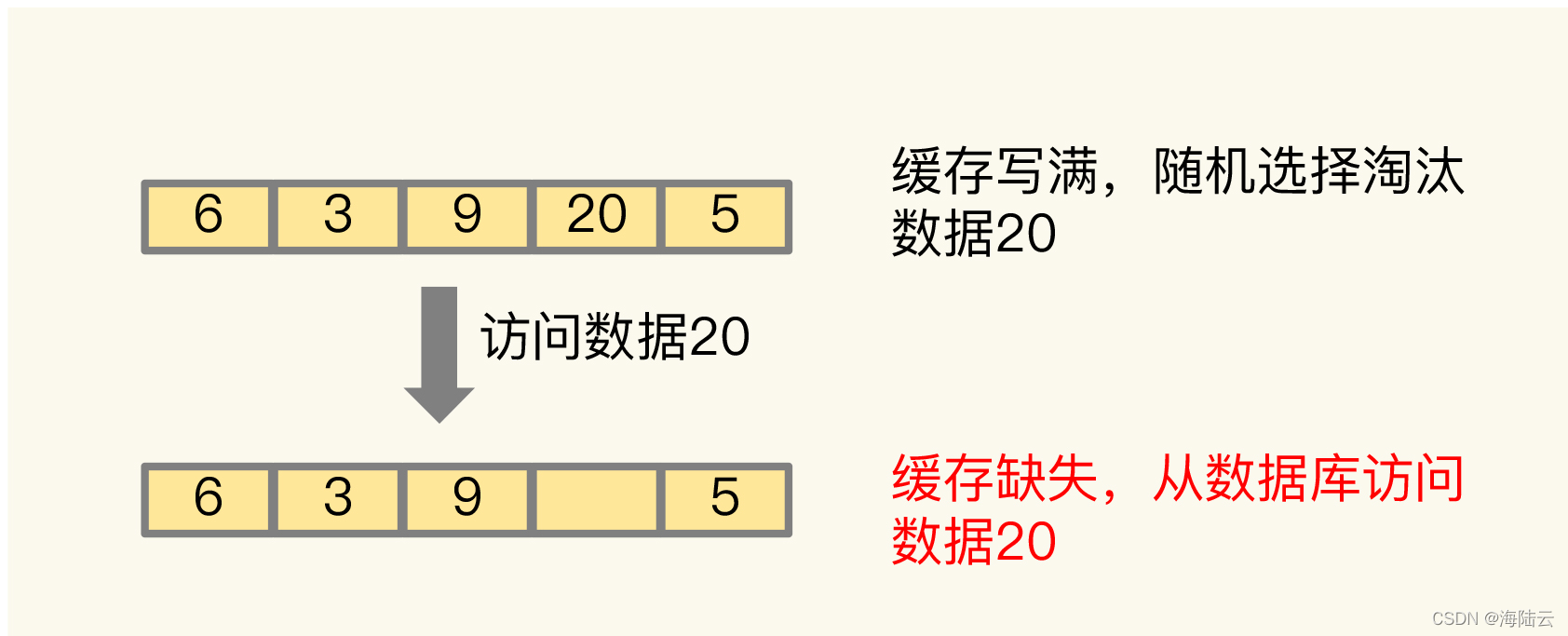 RediSearch敏感词分词及过滤 redis出现脏数据_java