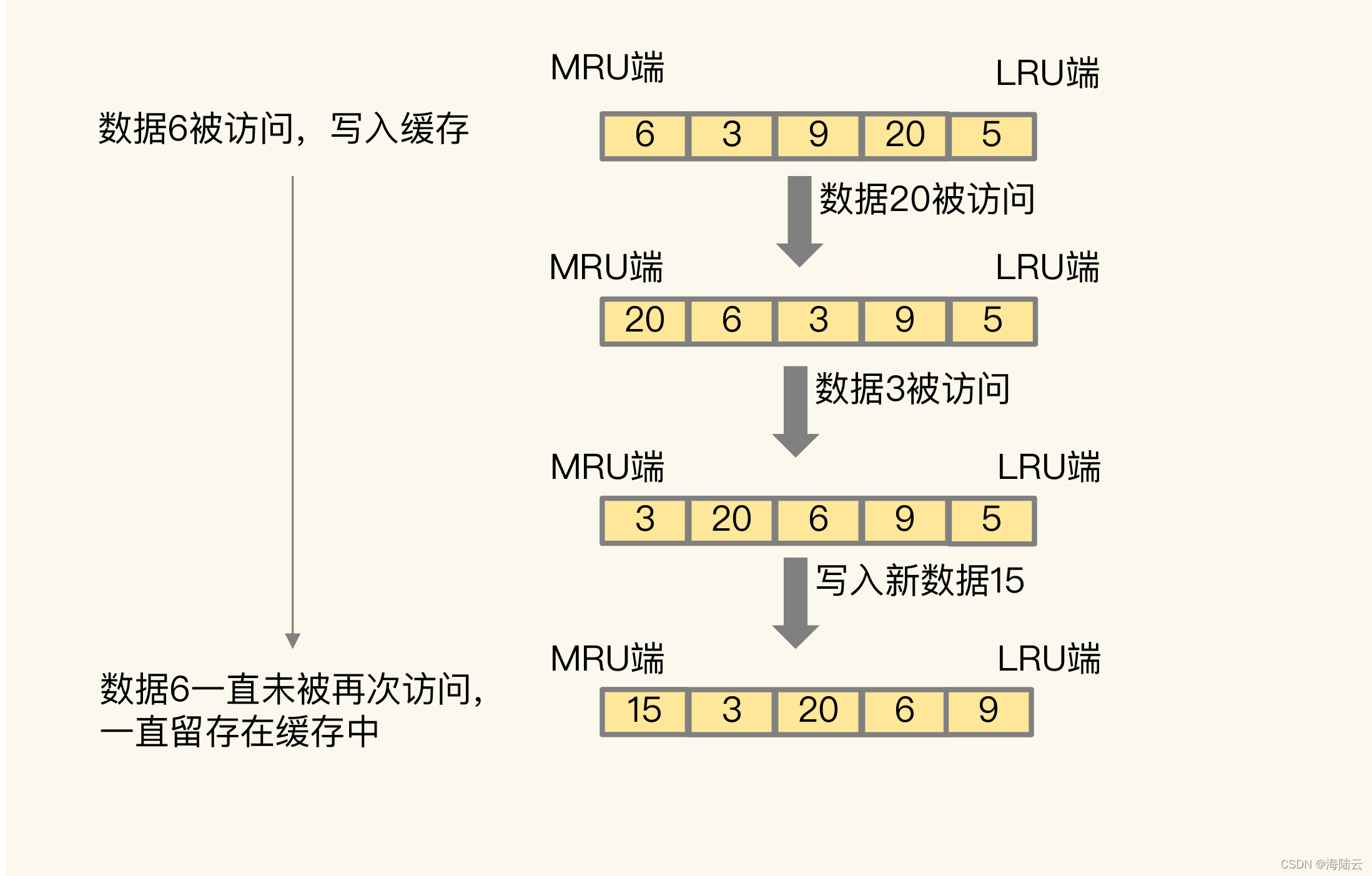 RediSearch敏感词分词及过滤 redis出现脏数据_缓存_02