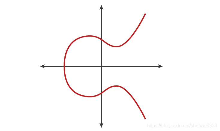 ECC椭圆加密算法python 密码学椭圆曲线加密_ECC椭圆加密算法python