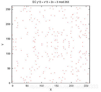 ECC椭圆加密算法python 密码学椭圆曲线加密_素数分解_05