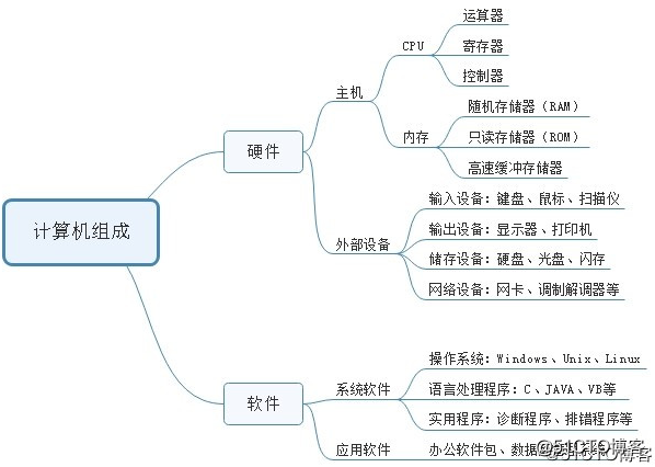 新华3ospf重启配置命令 新华三服务器u盘启动_内存管理