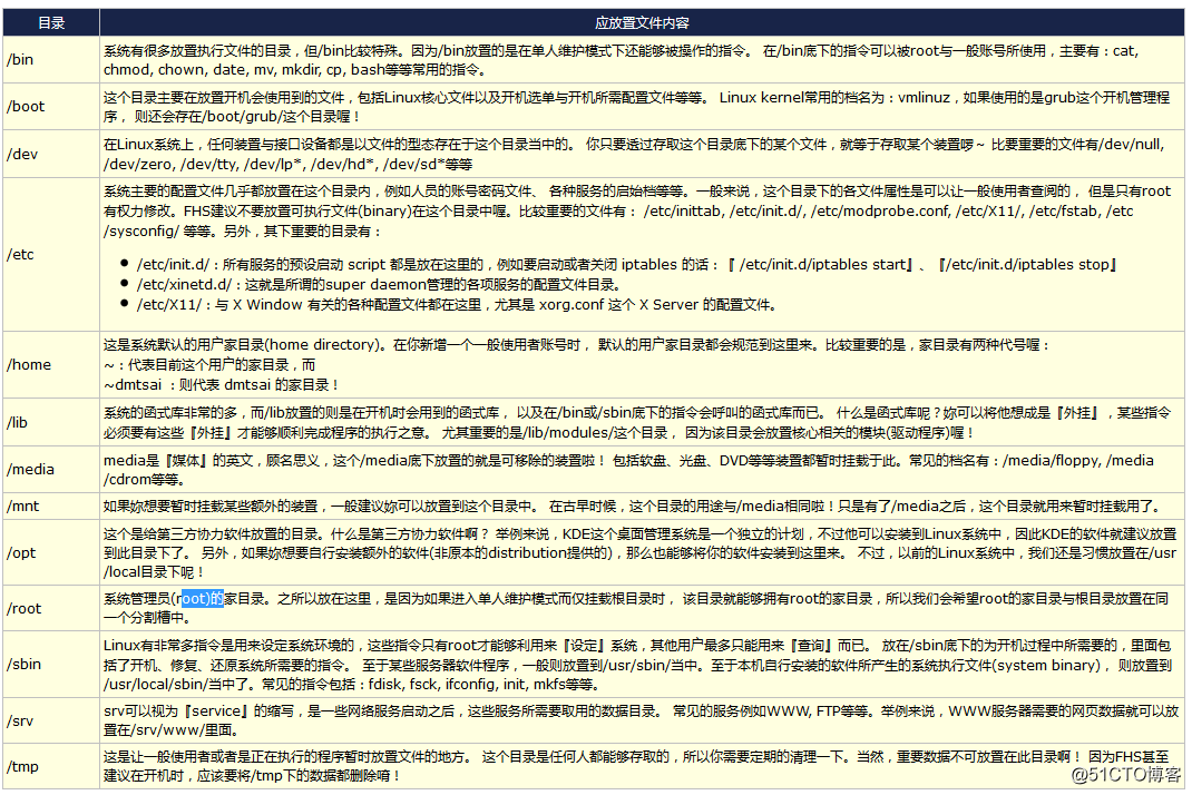 新华3ospf重启配置命令 新华三服务器u盘启动_发行版_06