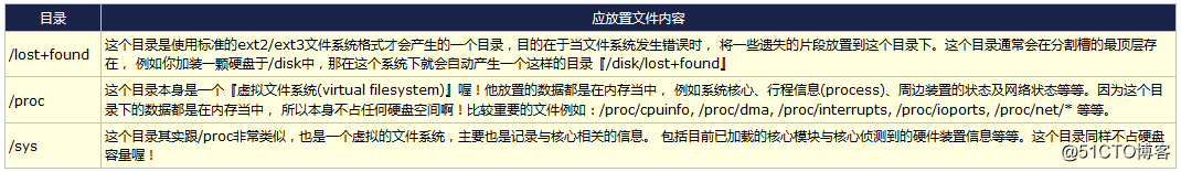 新华3ospf重启配置命令 新华三服务器u盘启动_操作系统_07