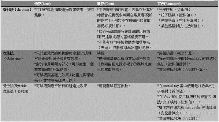 图形渲染算力 计算渲染器_控制精度_02